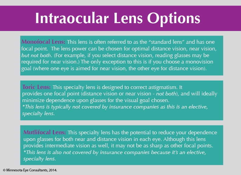 IOL Options